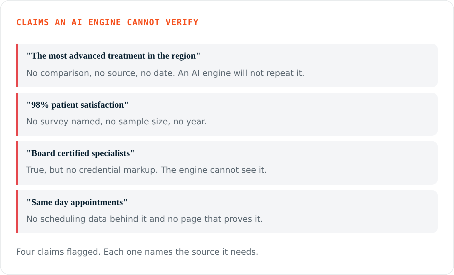 Marketing Agency for ABA Clinics 18 ABA digital marketing agency audit report. The flagged claims, each with what it asserts and what it is missing