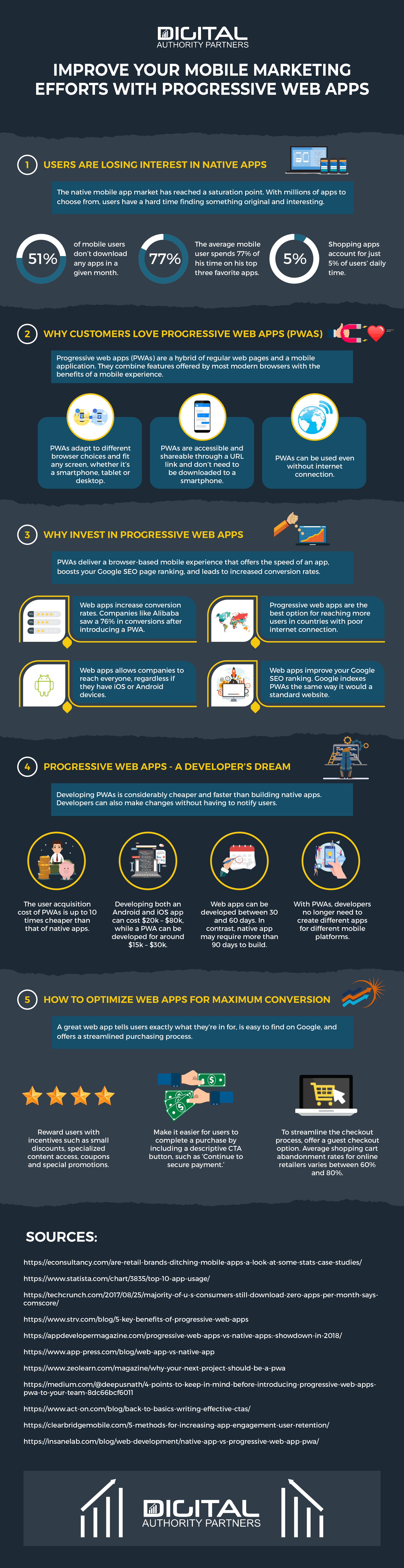 infographic explaining the benefits of progressive web apps 