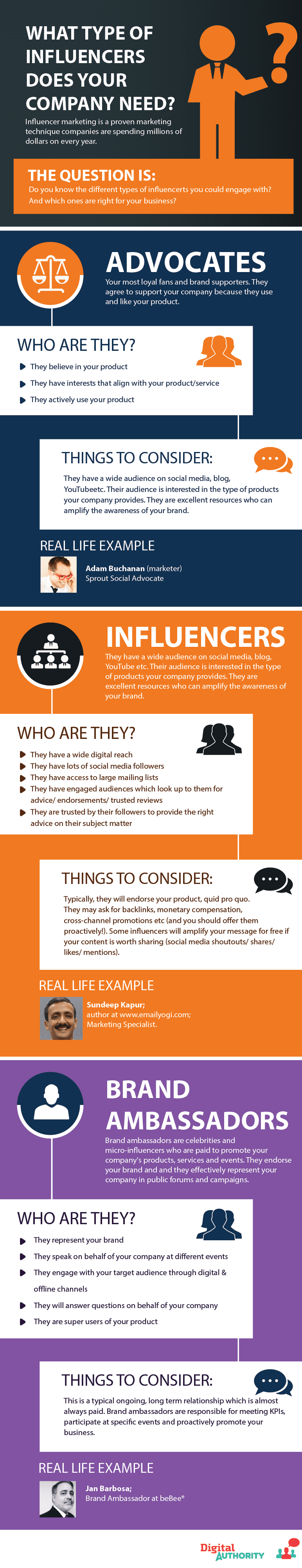 Infographic: What type of influencers does your company need?