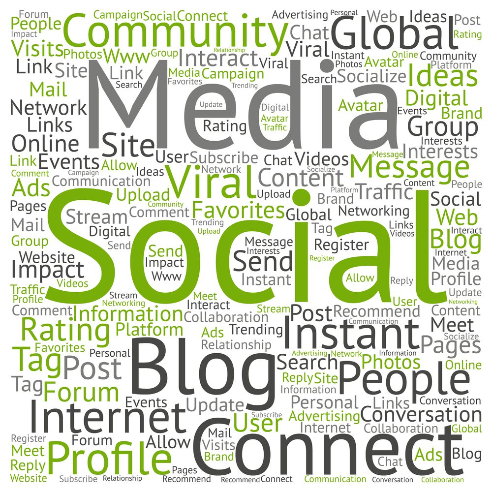 Word cloud of words connected to "influencer marketing"