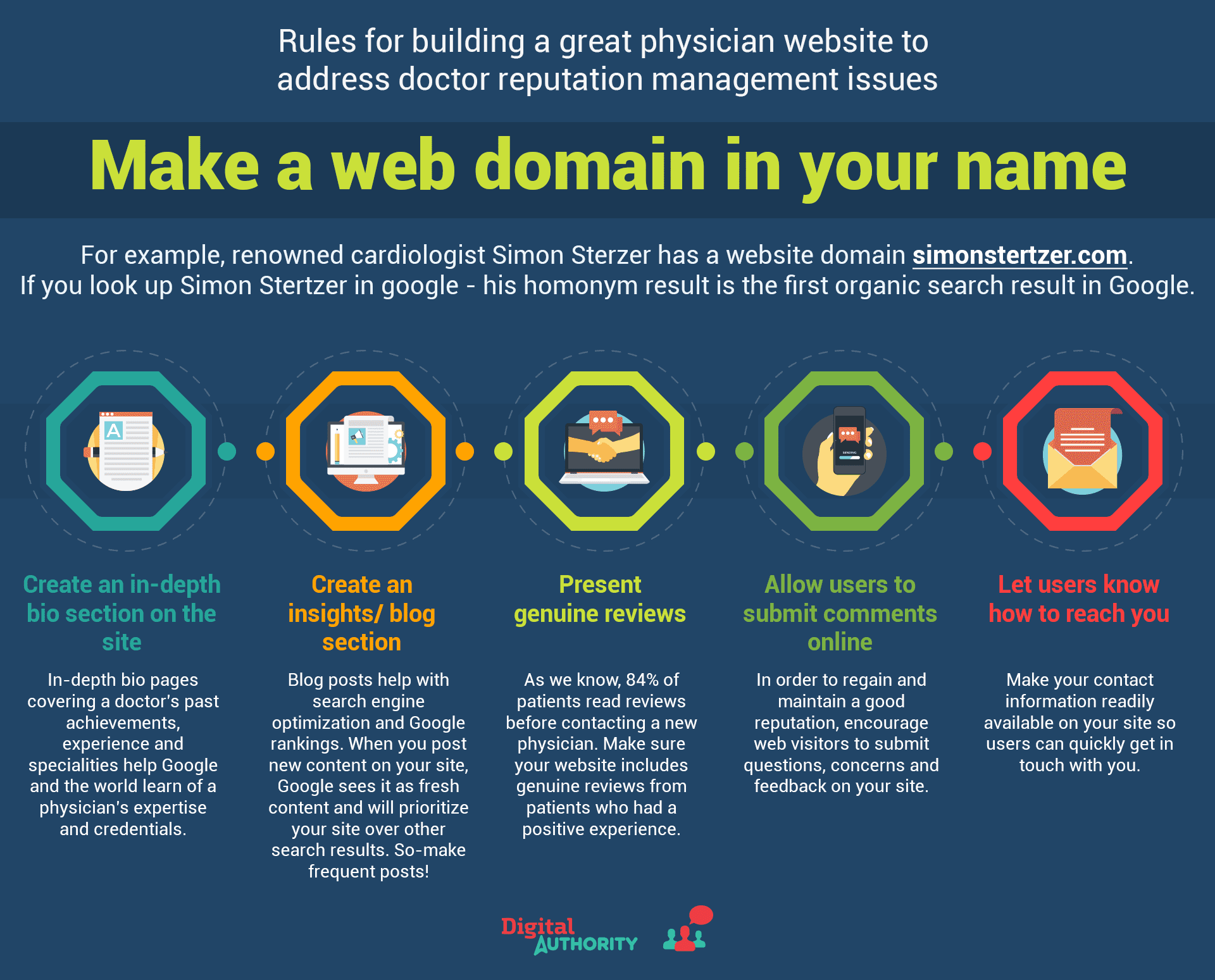 Infographic about the rules for building a great physician website 