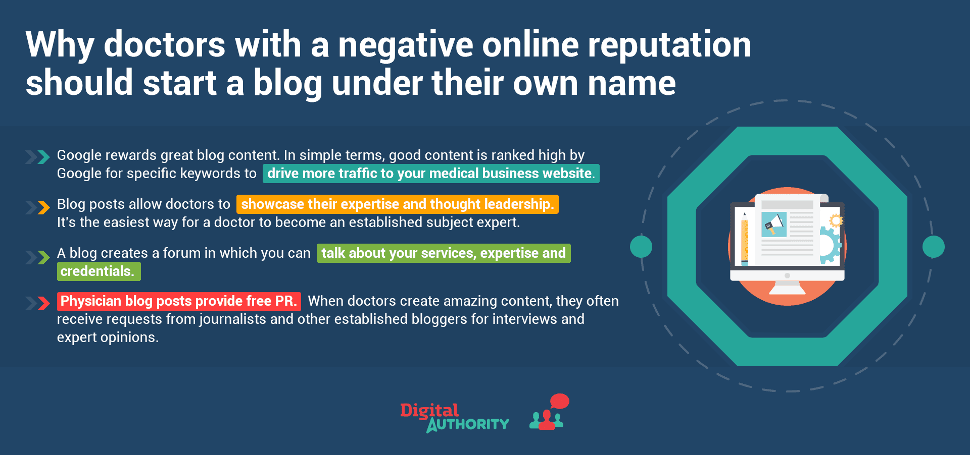 Infographic explaining why doctors with a negative online reputation should start a blog