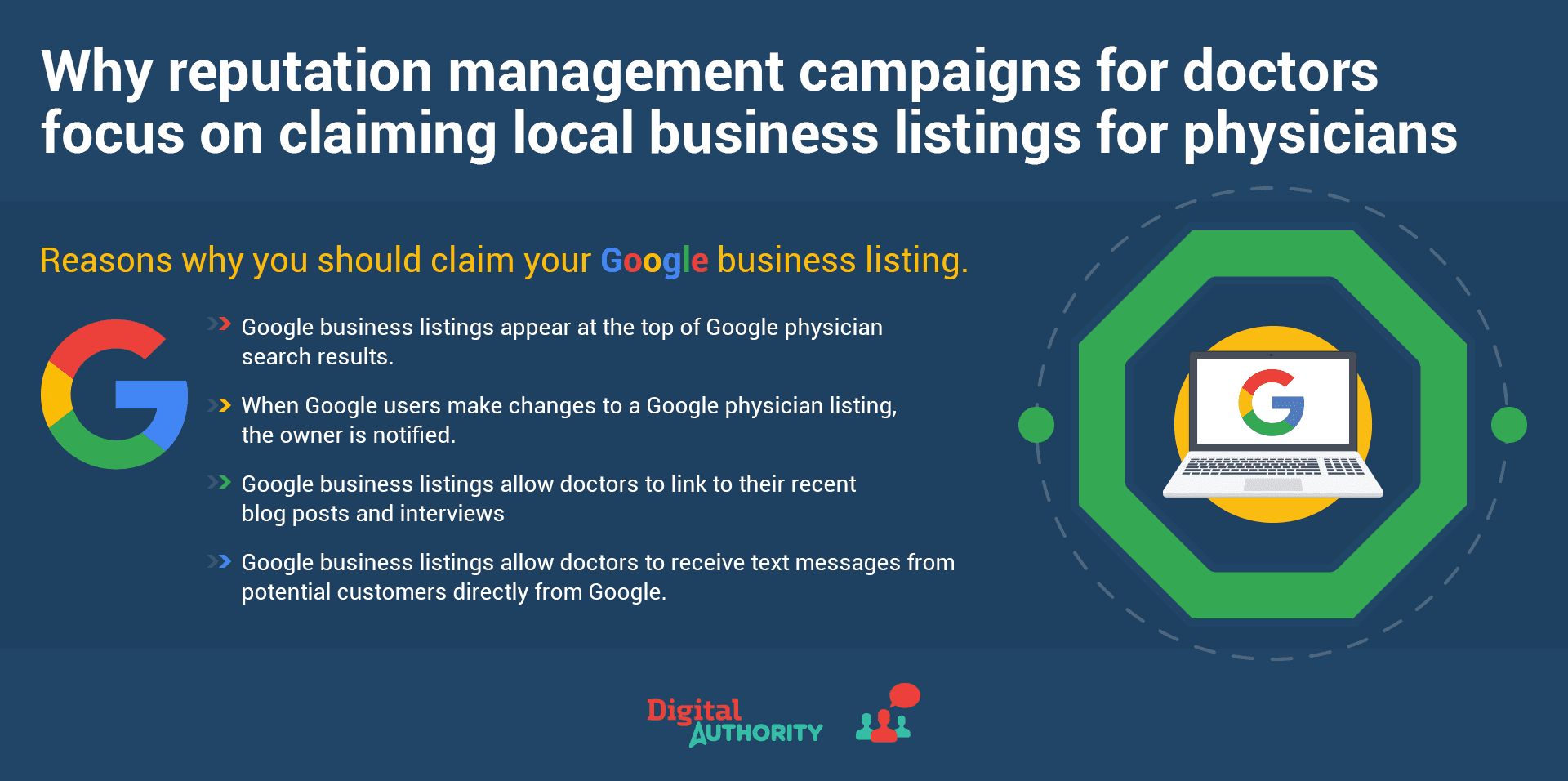 Graphic explaining why reputation management campaigns for doctors focus on claiming local business listings for physicians