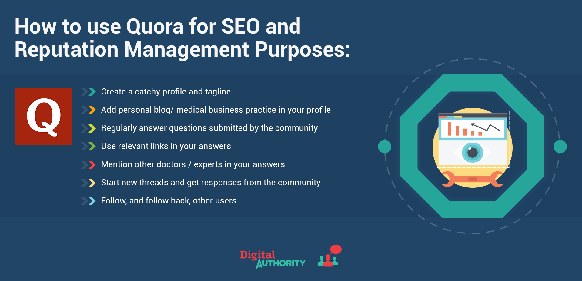 Graphic explaining how to use Quora for SEO and Reputation Management Purposes