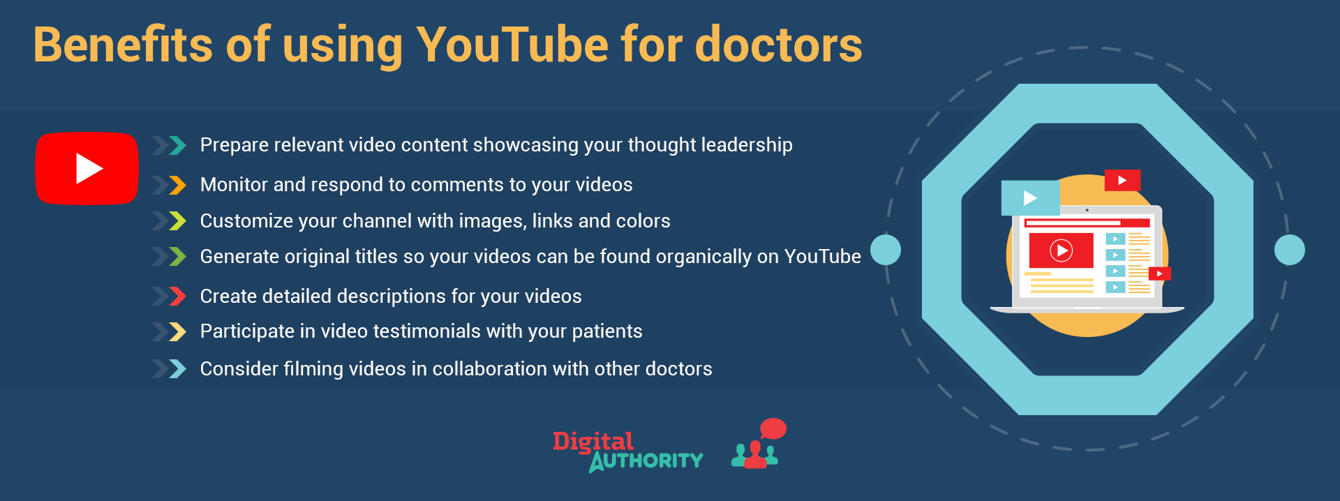 Infographic explaining the benefits of using YouTube for doctors