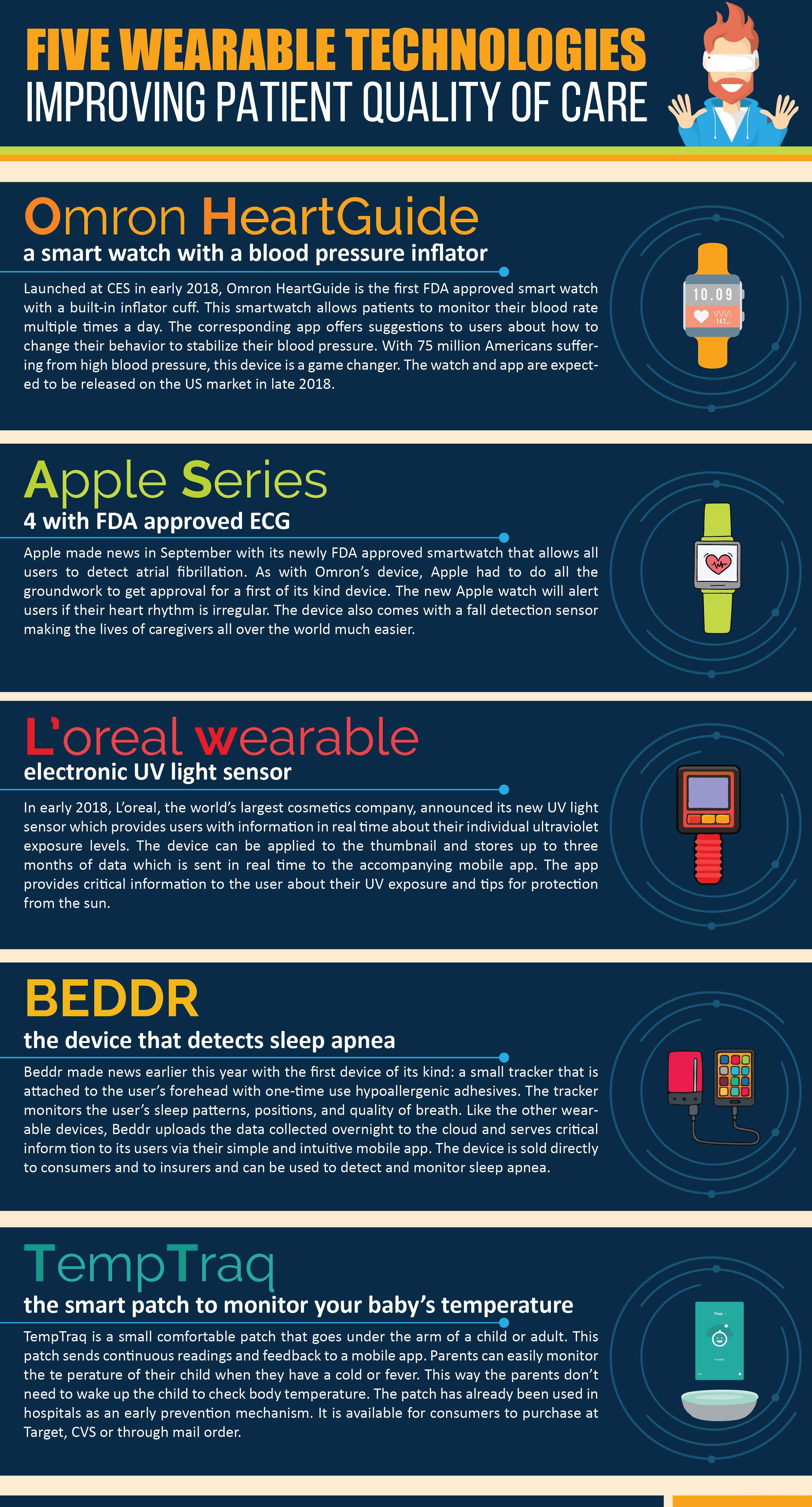 Infographic: 5 Wearable technologies improving patient quality of care