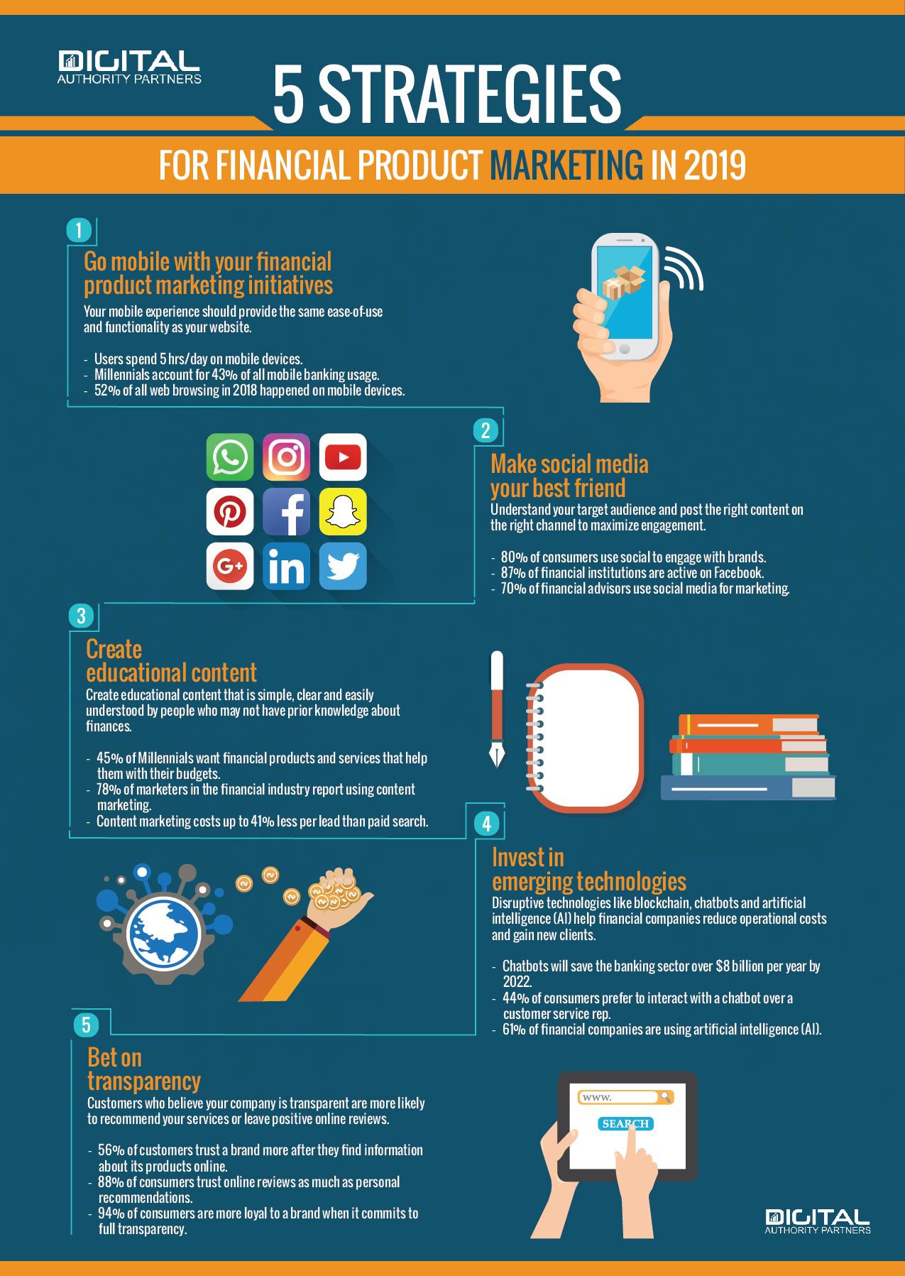 5 Strategies for Financial Product Marketing in 2019. 1. Go mobile with your financial product marketing initiatives. 2. Make social media your best friend. 3. Create educational content. 4. Invest in emerging technologies. 5. Bet on transparency.