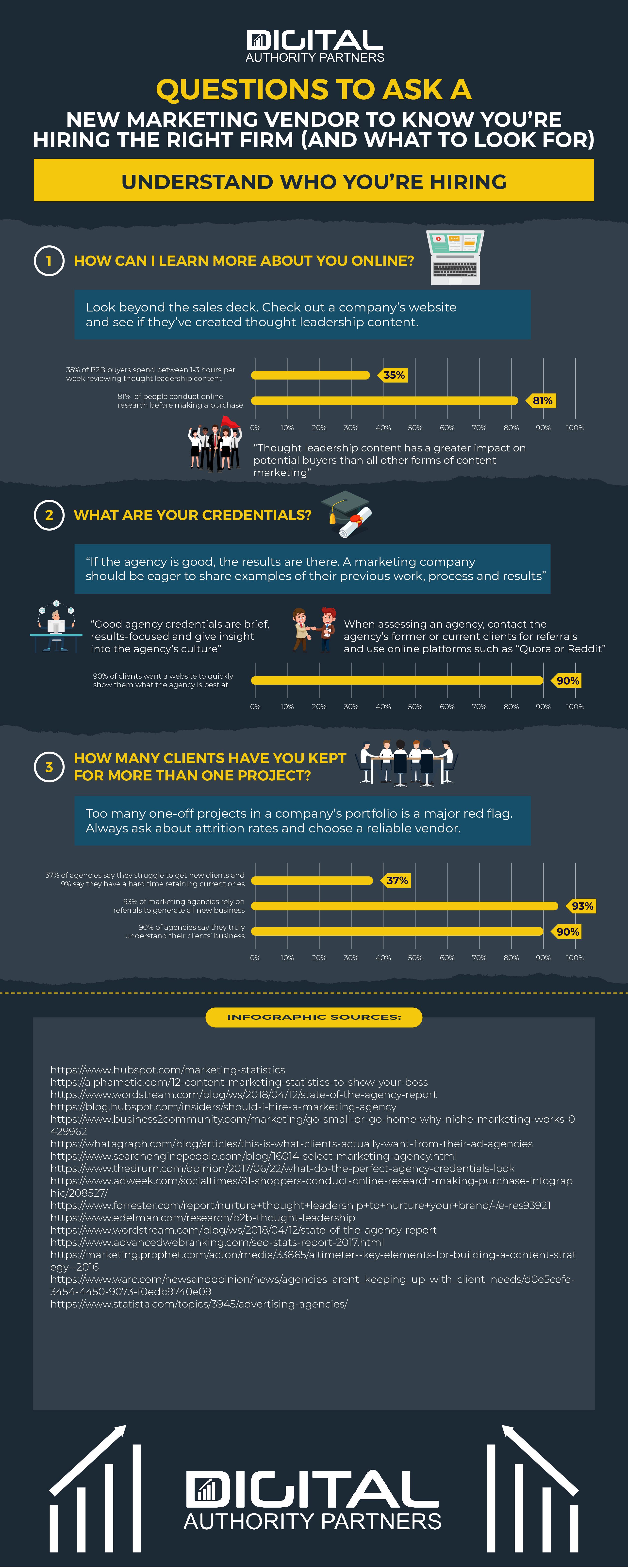 Infographic about the questions to ask marketing agency