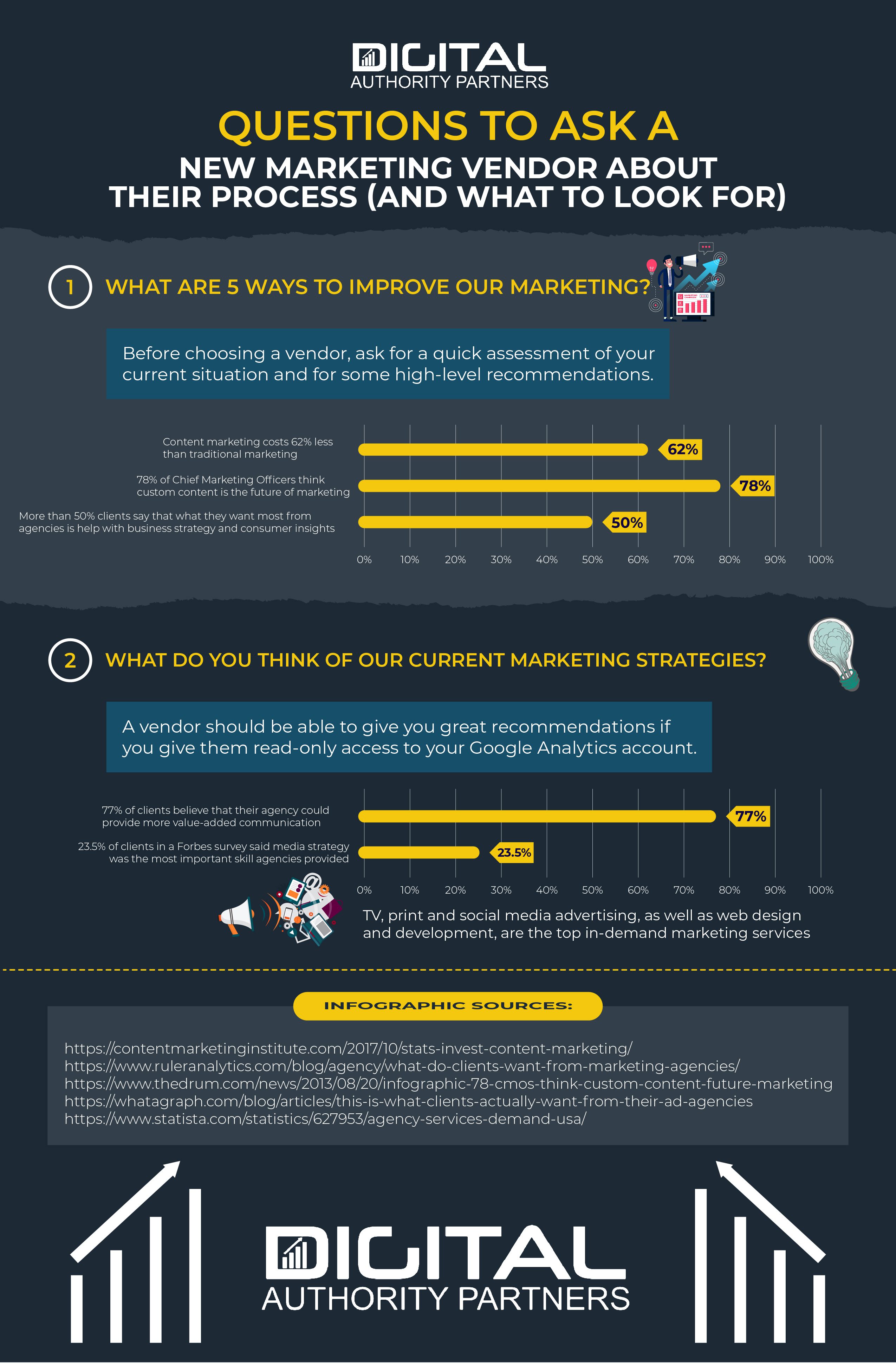 Infographic about the questions to ask a new marketing vendor about their process and what to look for