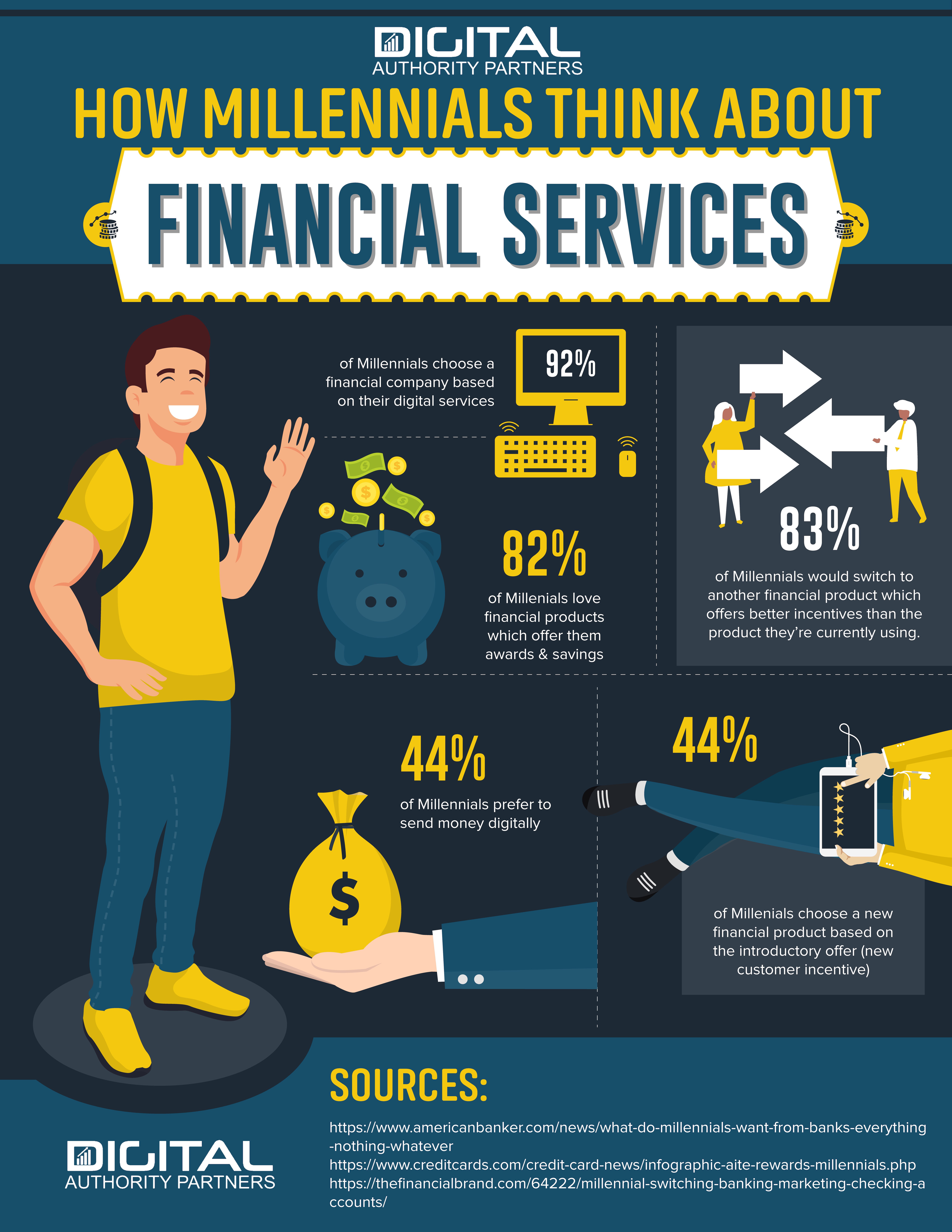 Infographic: How Millennials think about financial services