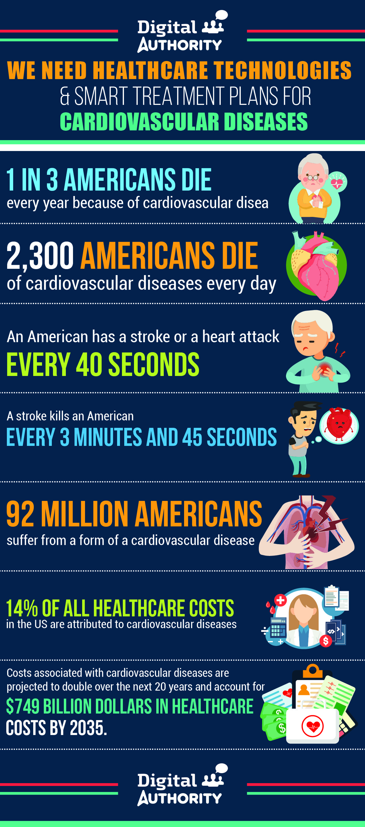 Infographic with healthcare statistics about cardiovascular diseases 