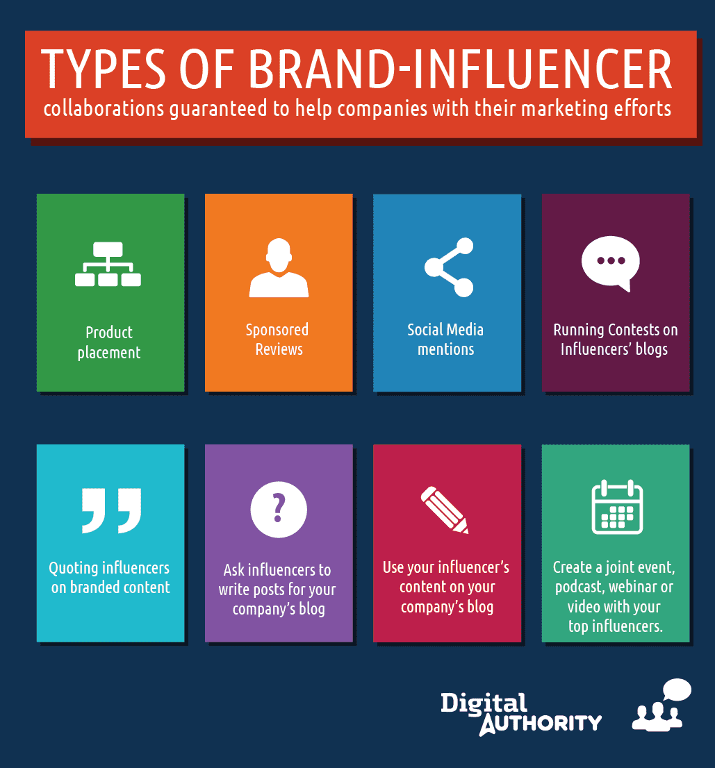 Chart showcasing the types of brand influencer collaborations guaranteed to help companies with their marketing efforts