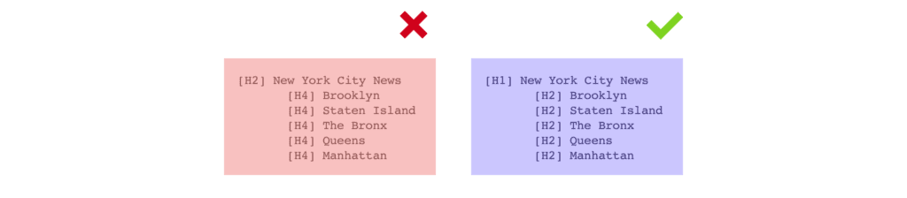 Examples of good and bad HTML site structure for an ADA compliance website 