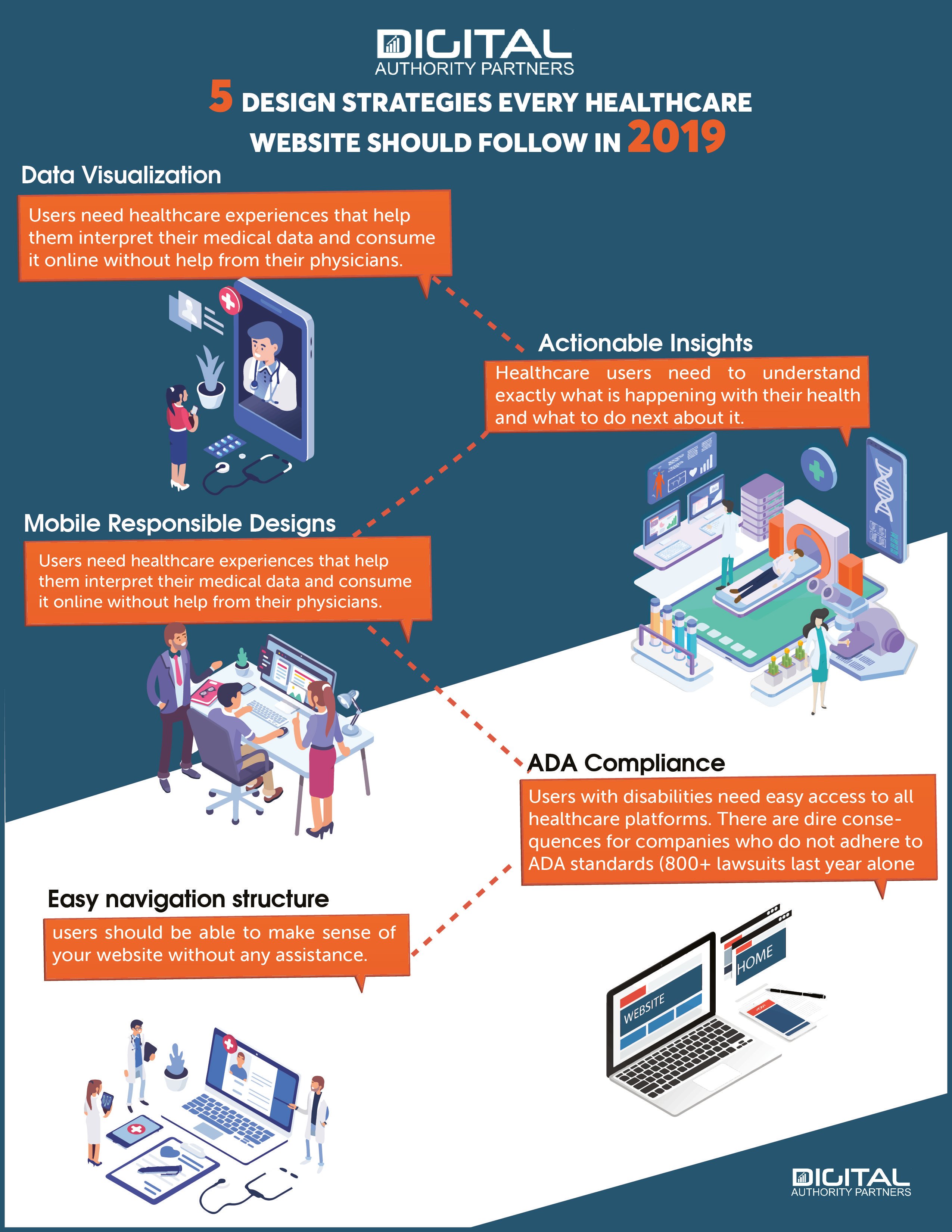 Infographic about healthcare website design