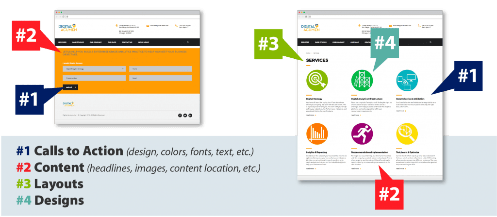 Graphic with ideas of things that can be A/B tested, including calls-to-action, content and promotions.