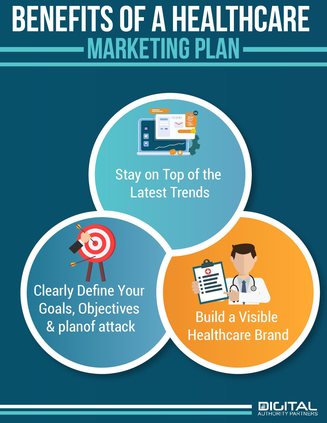 Infographic: The benefits of a healthcare marketing plan