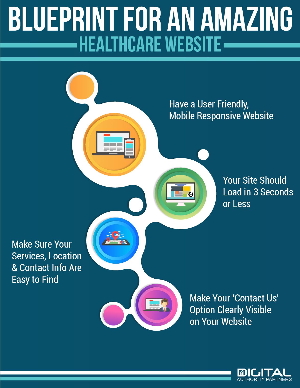 Infographic: The listing elements of a good healthcare marketing website