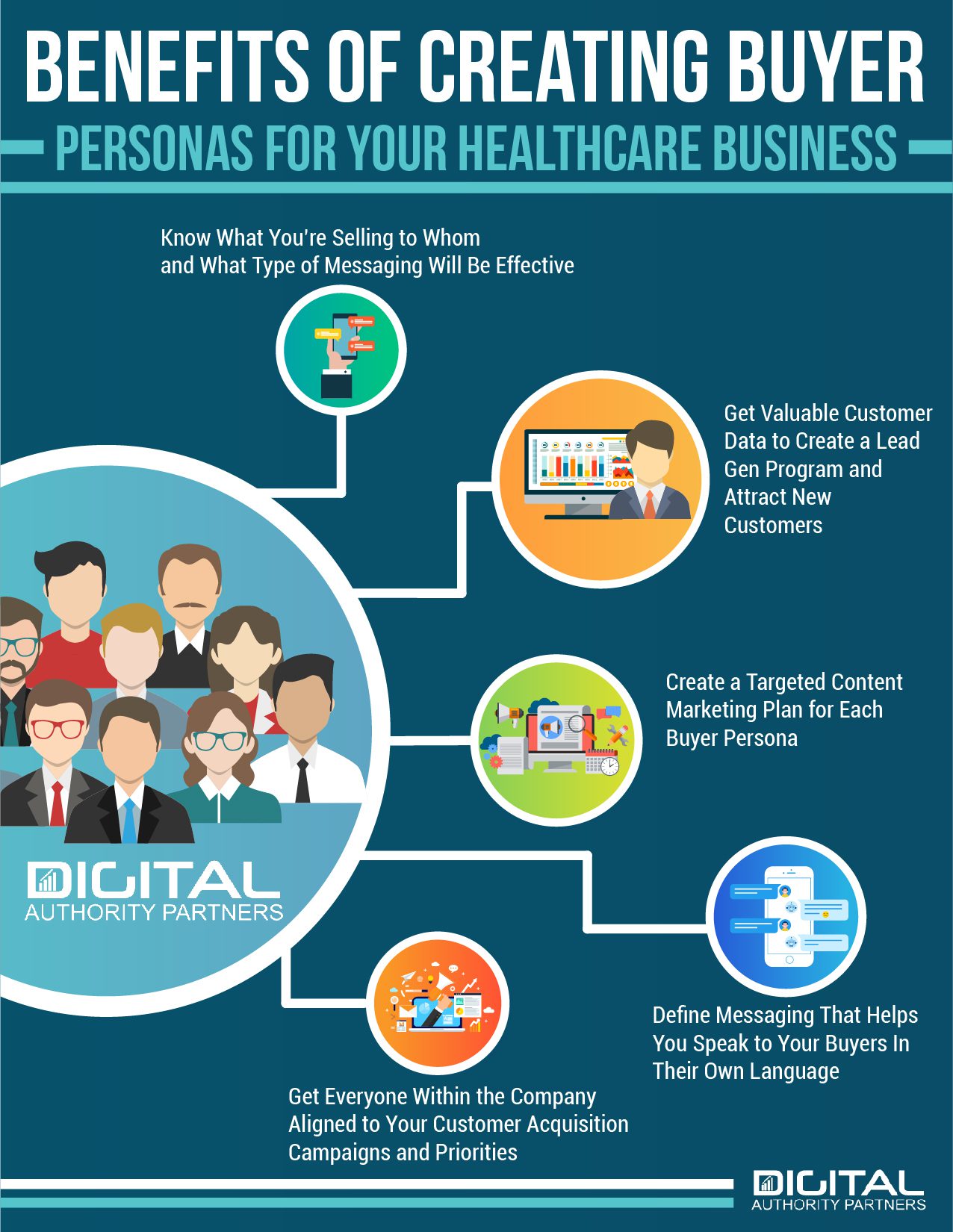 Infographic: The benefits of creating buyer personas for your healthcare business