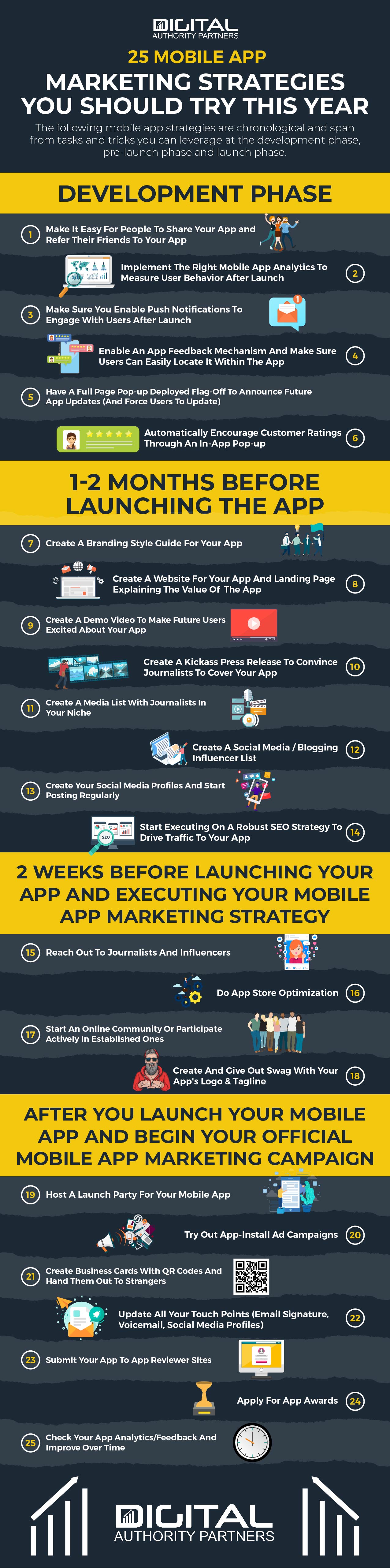 Infographic about 25 mobile app marketing strategies to try this year 