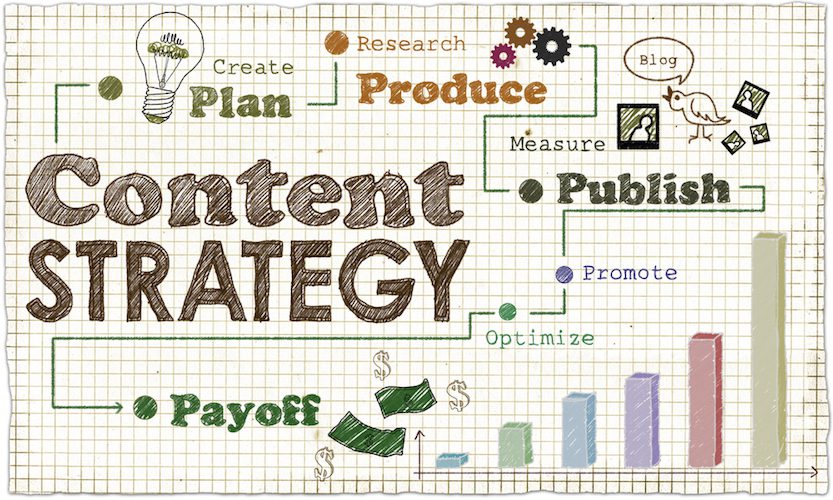 A content strategy plan written on paper