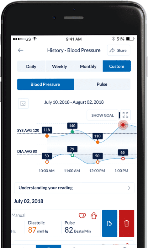 Blood pressure assessment within the Omron app displayed on mobile device