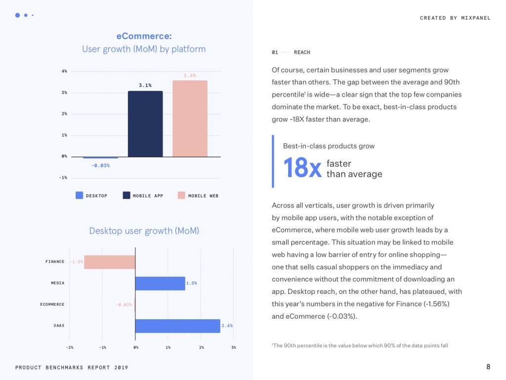 Page from Mixpanel’s 2019 Product Benchmarks Report