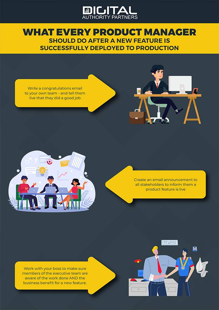 infographic what product managers should do after a feature is moved to production