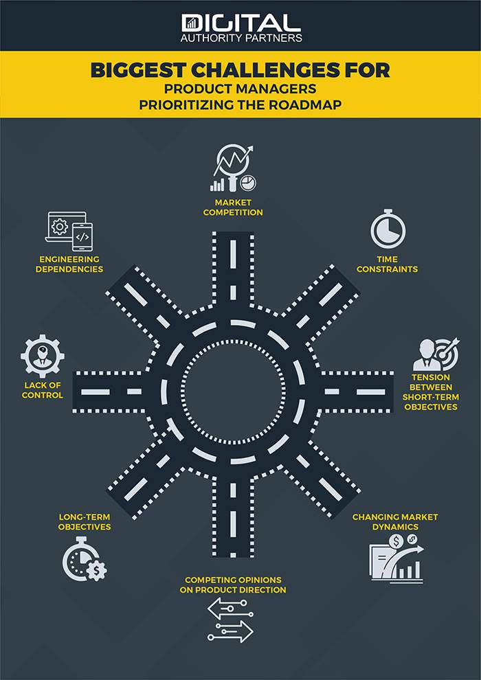 infographic showing the biggest challenges a product manager must face