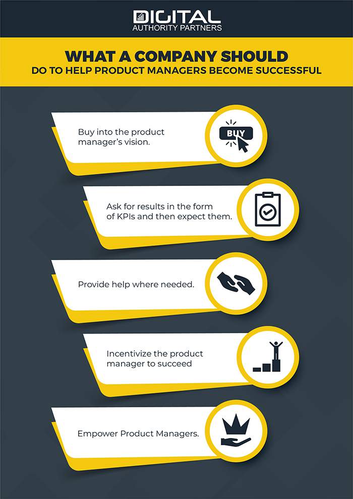 infographics on how an organization can help product managers become successful 