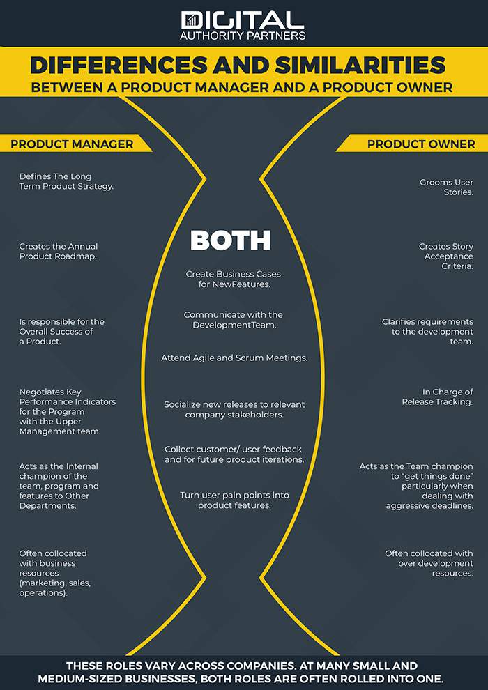 product manager versus product owner: image of a list of differences and similarities 