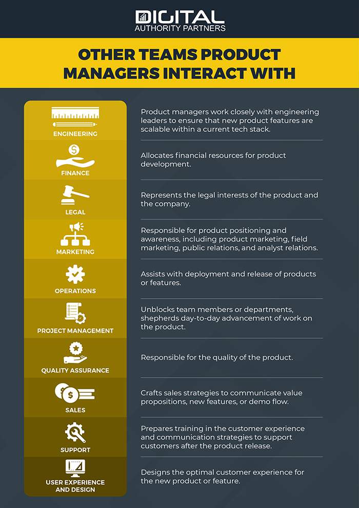 infographic: how product managers interact with other internal teams