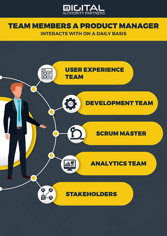 infographic showing how product managers interact with other team members