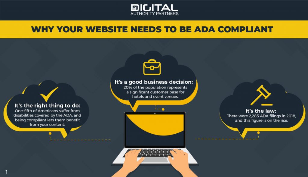 Why your website needs to be ADA compliant: It's the law, the right thing to do, and a good business decision.