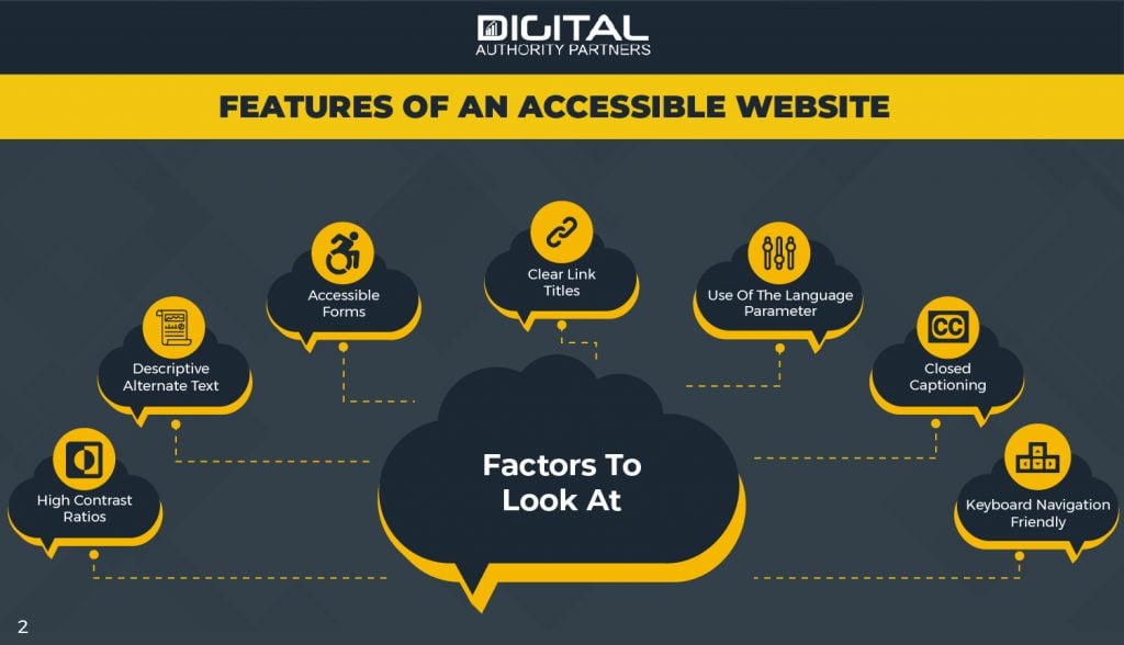 Features of an accessible website: including alt text, closed captioning, and being screen-reader friendly.