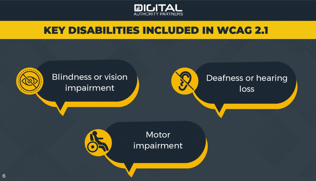 Infographic: Key disabilities included in WCAG 2.1: vision, hearing, and motor impairments.