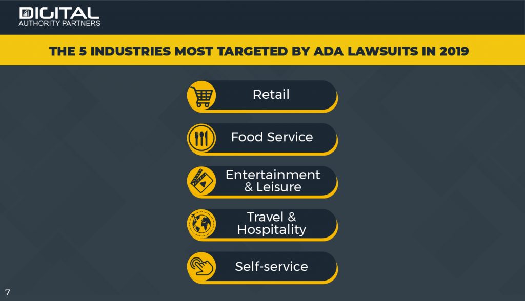 Infographic: The 5 industries most targeted by ADA lawsuits in 2019: retail, food service, entertainment, travel, and self-service.