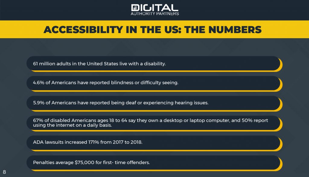 Infographic: Accessibility in the US: the numbers. 61 million adults in the US live with a disability.