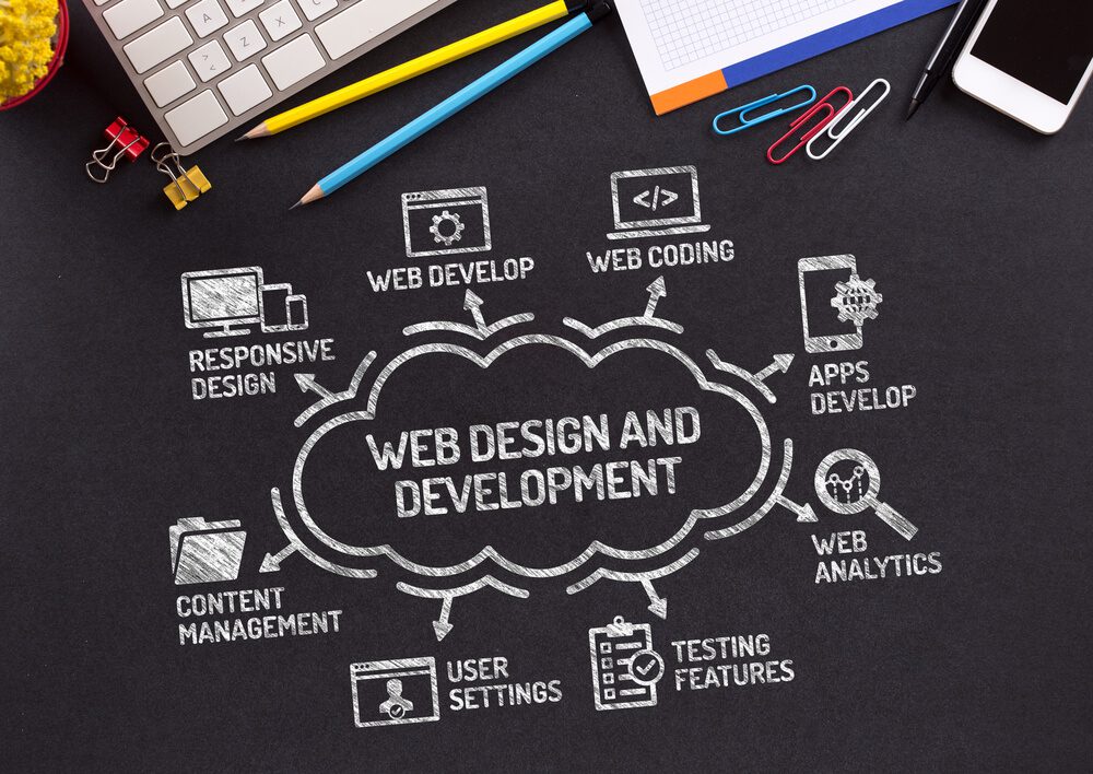 Web development