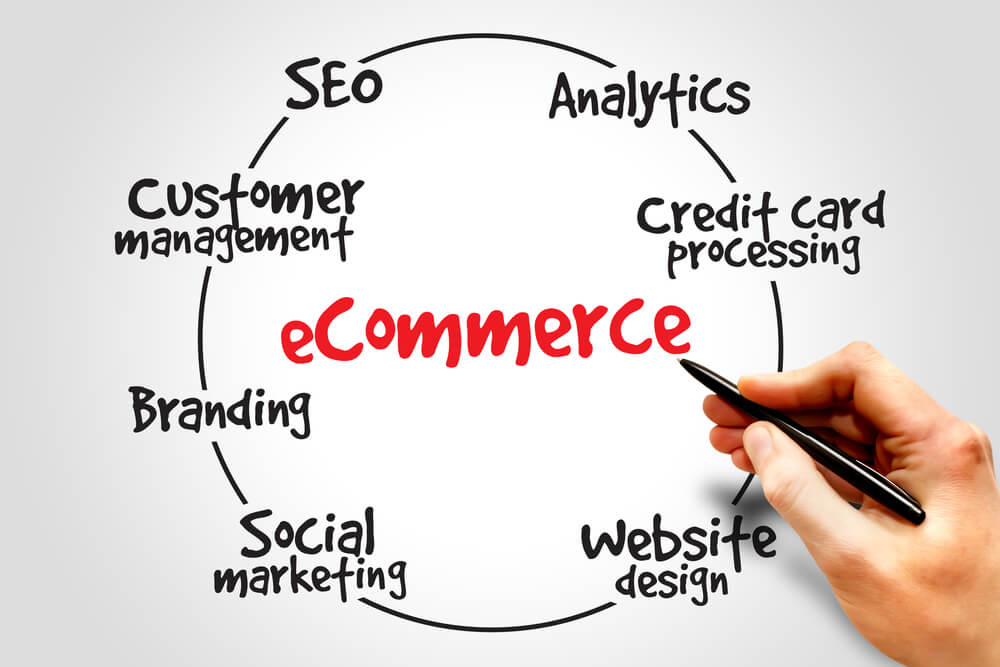 Practices to Boost Your Ecommerce SEO