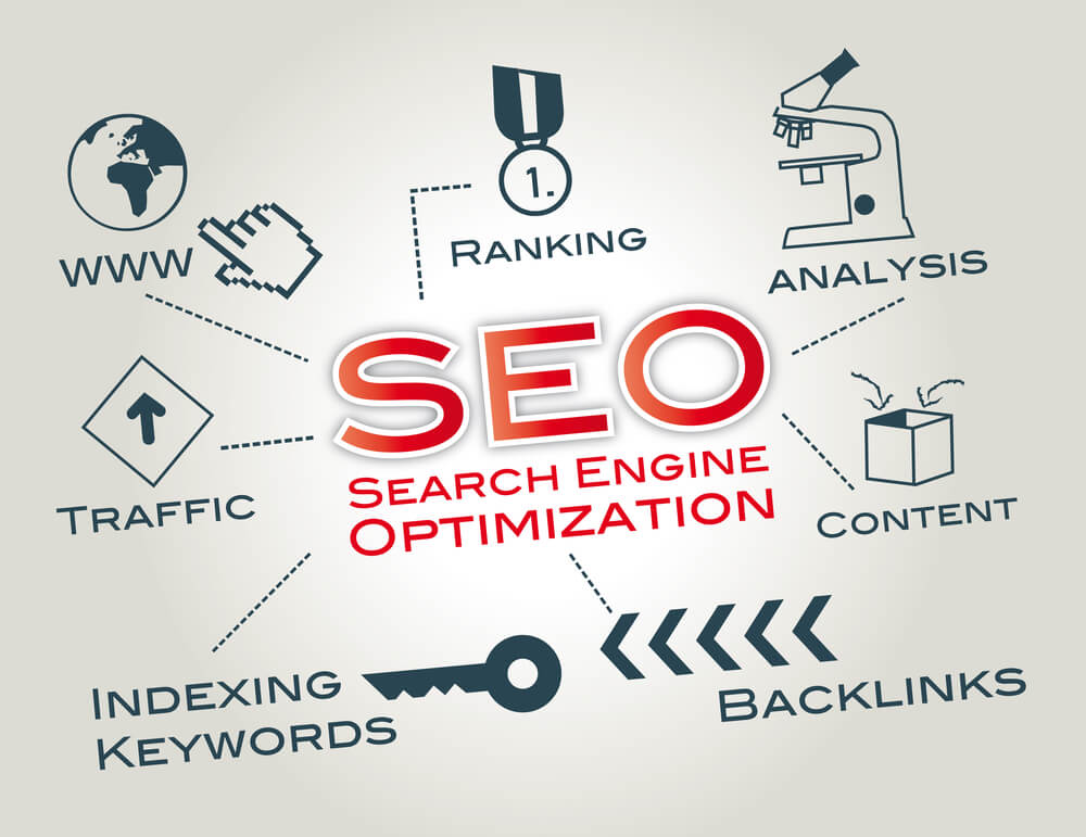 search engine optimization_Search engine optimization is the process of affecting the visibility of a website. Chart with icons and Keywords