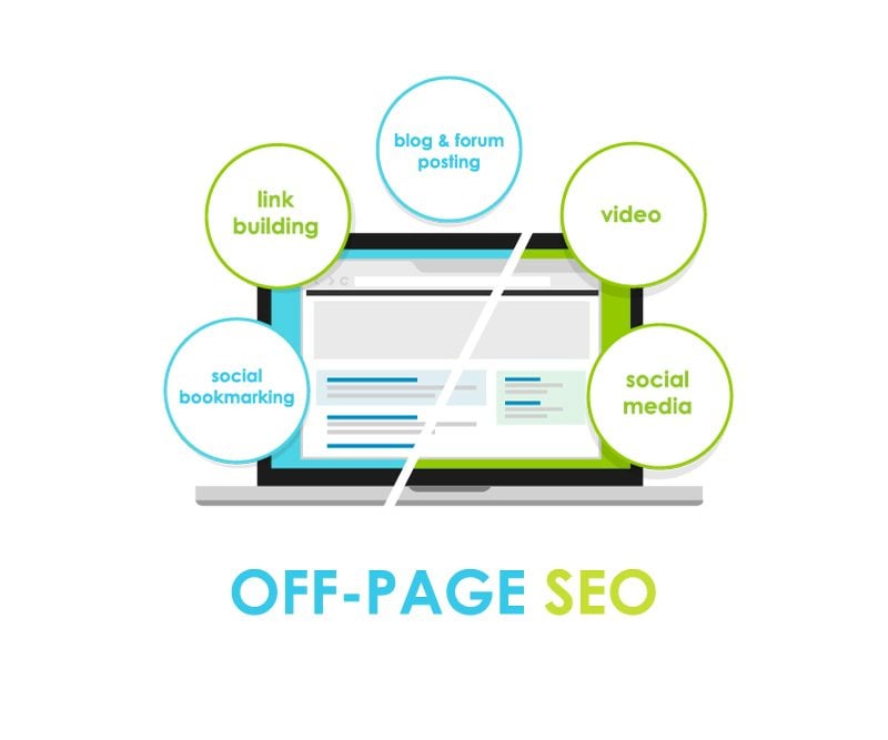 off page seo_off page seo search engine optimization off-page