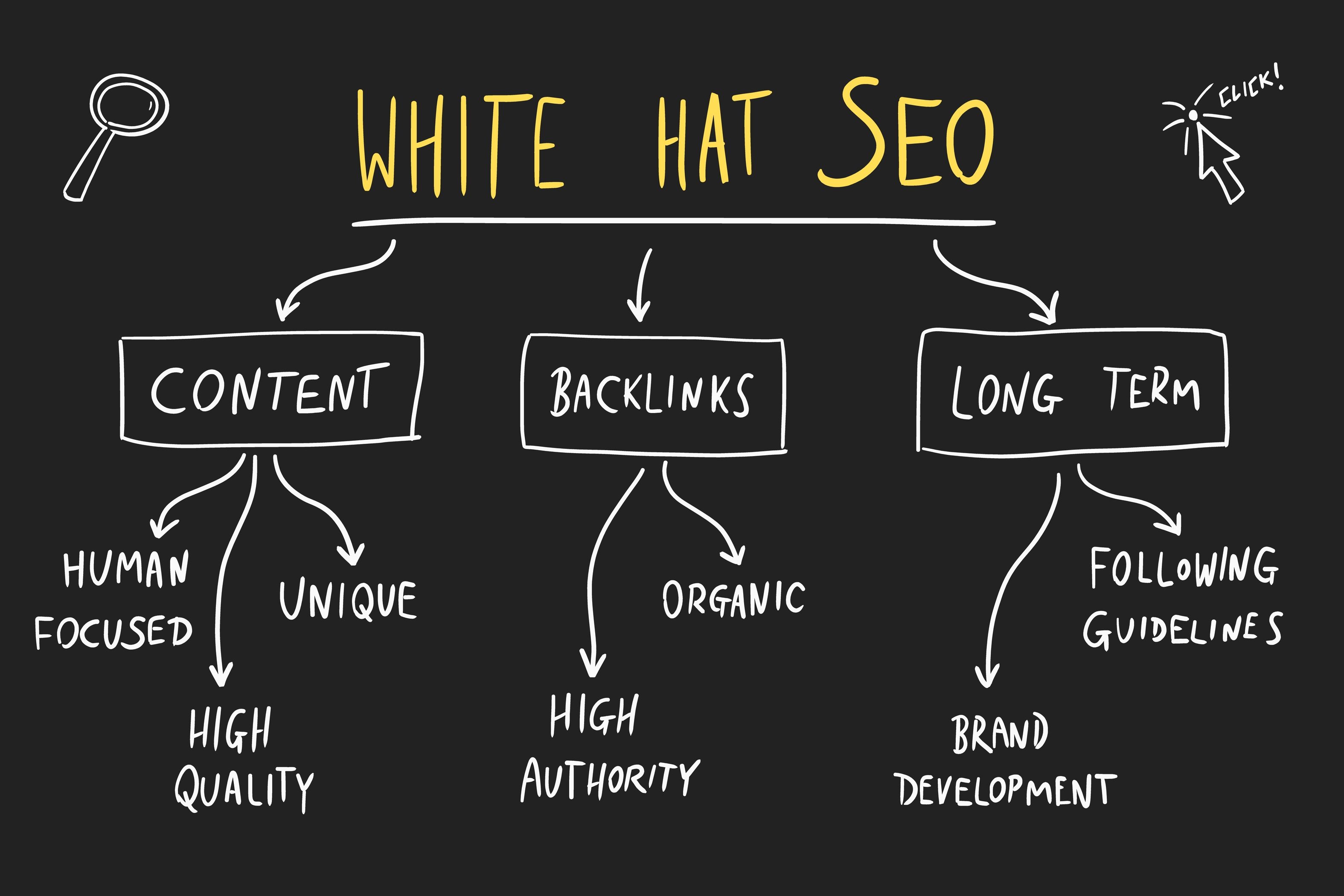 white hat seo_SEO marketing chart. White hat SEO - legal and ethical digital marketing strategies. Online business vector