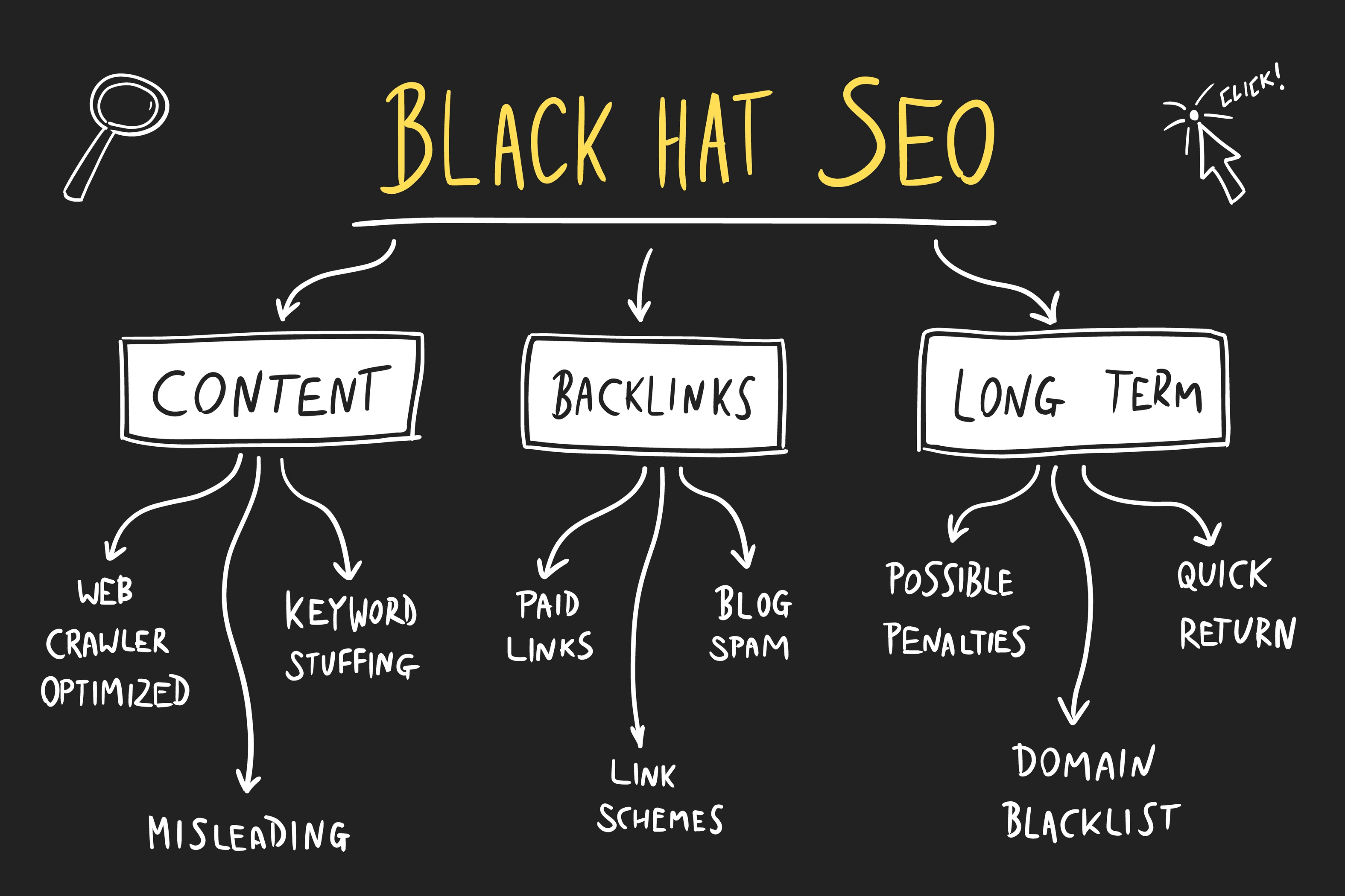 black hat seo_SEO - search engine optimization marketing. Black hat SEO digital marketing strategies. Online business vector.