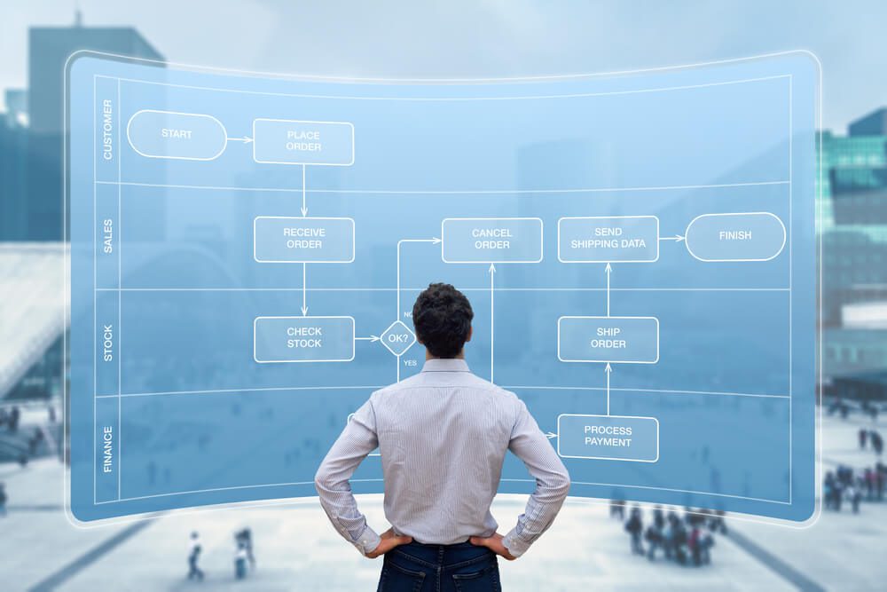 business process_Business process automation using flowchart swimlane diagram. Concept with manager or consultant mapping activities and responsibilities to automate workflow. Corporate strategy and management