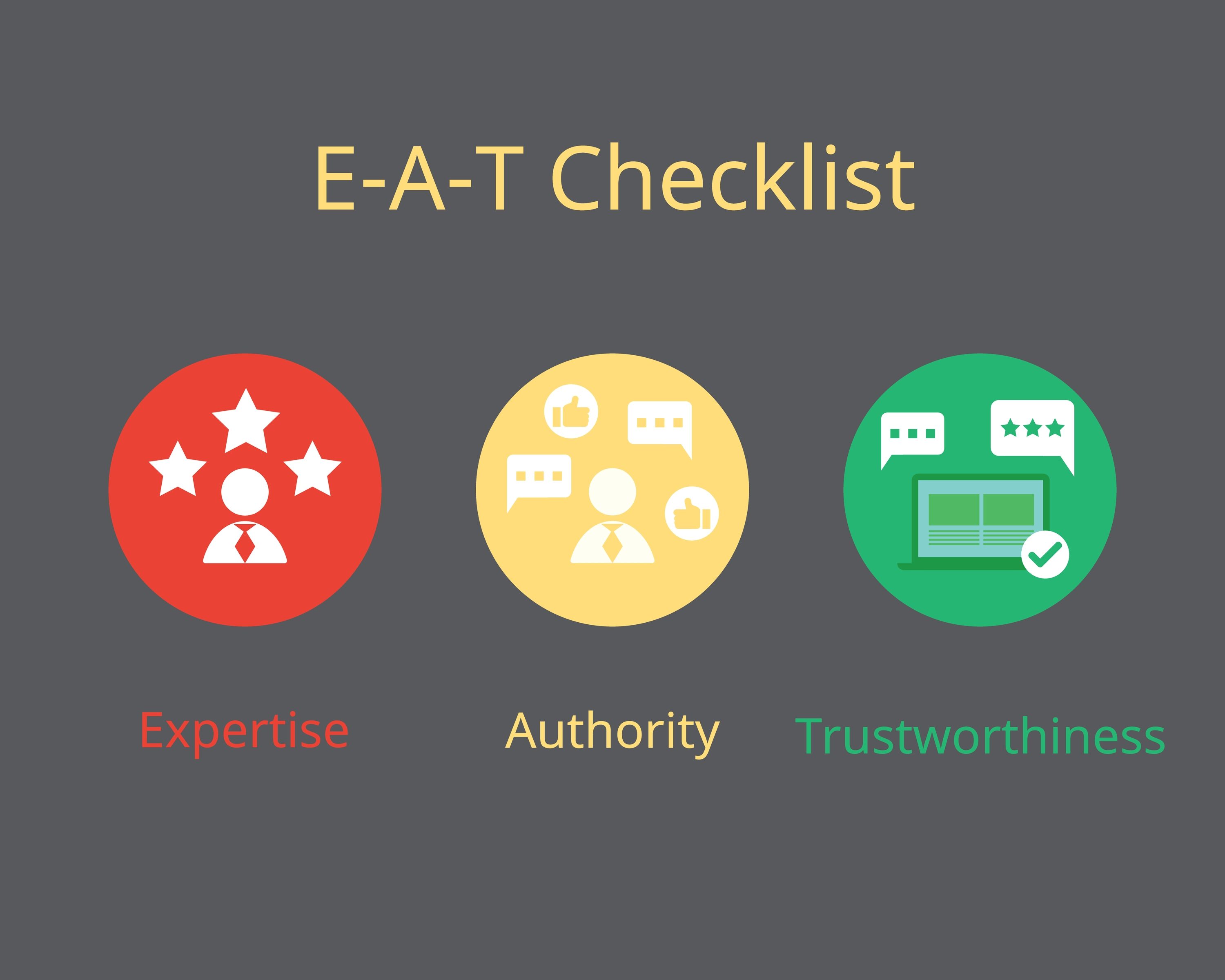 E-A-T website ranking_E-A-T SEO Checklist for web page (Expertise, Authoritativeness, Trustworthiness)
