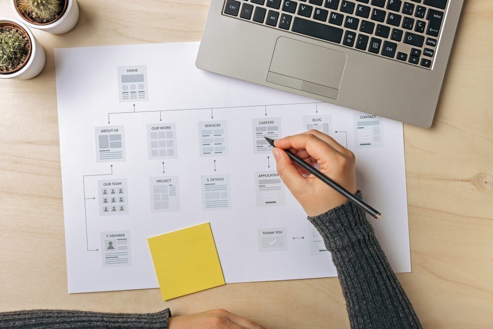 website hierarchy_Website planning. Web designer working on website sitemap. Flat lay