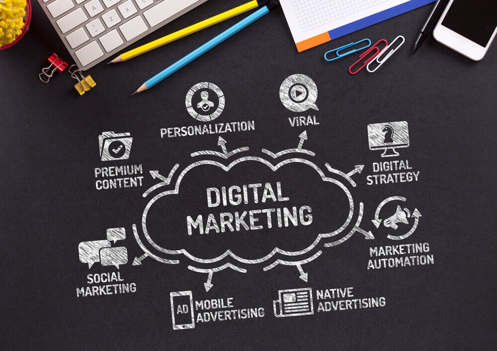 digital marketing_Digital Marketing Chart with keywords and icons on blackboard