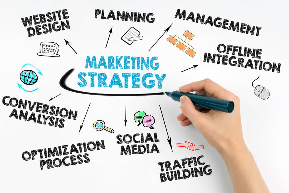 marketing strategy_Hand with marker writing - Marketing Strategy Business concept