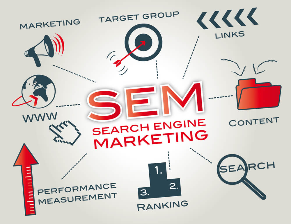 SEM_Search engine marketing