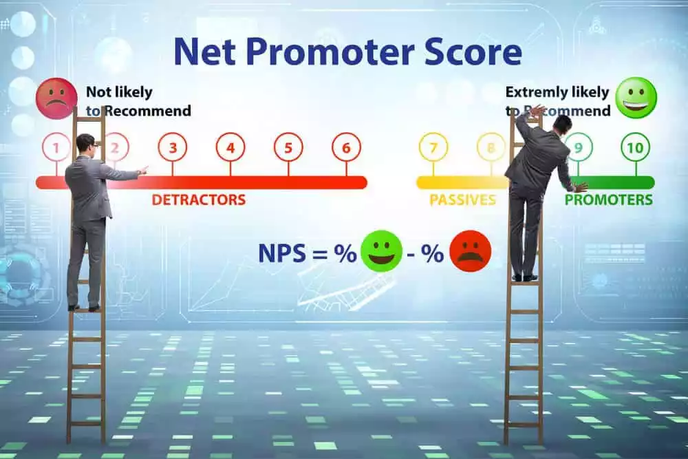 SaaS Customer Support KPIs and Metrics to Keep Them Coming Back for More 4 quality scores_Net Promoter Score NPS concept with businessman